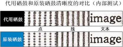 柯尼卡美能達C287原裝感光鼓組件和代用感光鼓組件效果圖