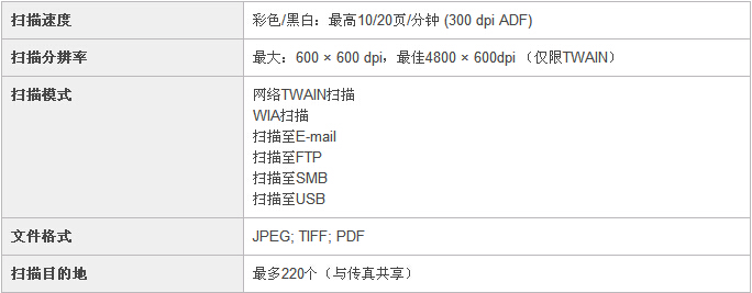 柯尼卡美能達C25小型彩色復(fù)印機掃描規(guī)格