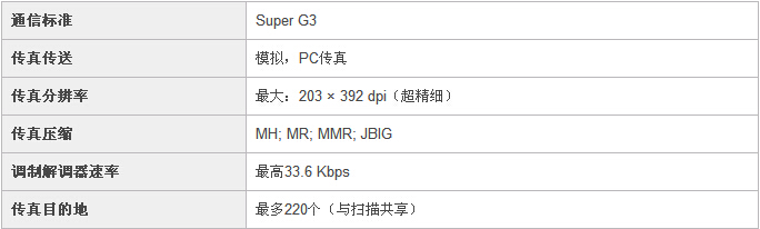 柯尼卡美能達C25小型彩色復(fù)印機傳真規(guī)格