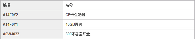 柯尼卡美能達C25小型彩色復(fù)印機選購件信息