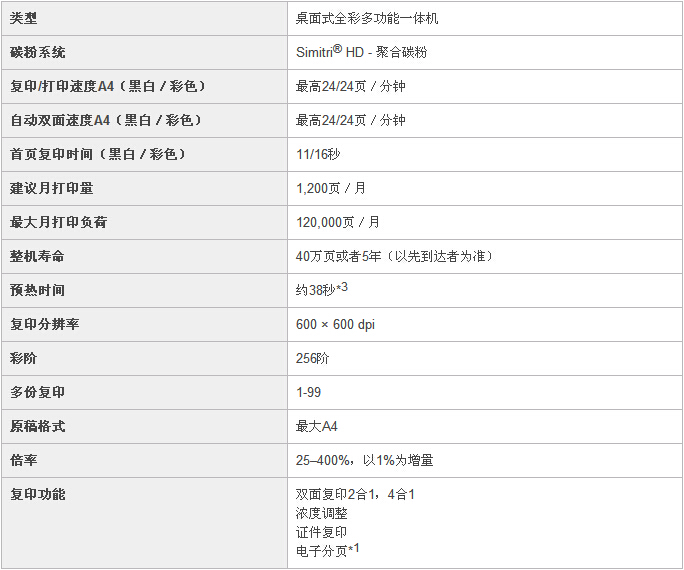 柯尼卡美能達C25小型彩色復(fù)印機復(fù)印規(guī)格