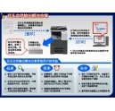 您見(jiàn)過(guò)如此高性價(jià)比的彩色復(fù)合機(jī)嗎？ 科頤辦公為您解密bizhub C281-下篇